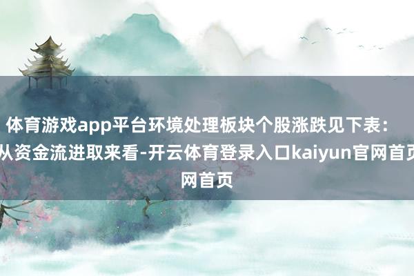 体育游戏app平台环境处理板块个股涨跌见下表：   从资金流进取来看-开云体育登录入口kaiyun官网首页